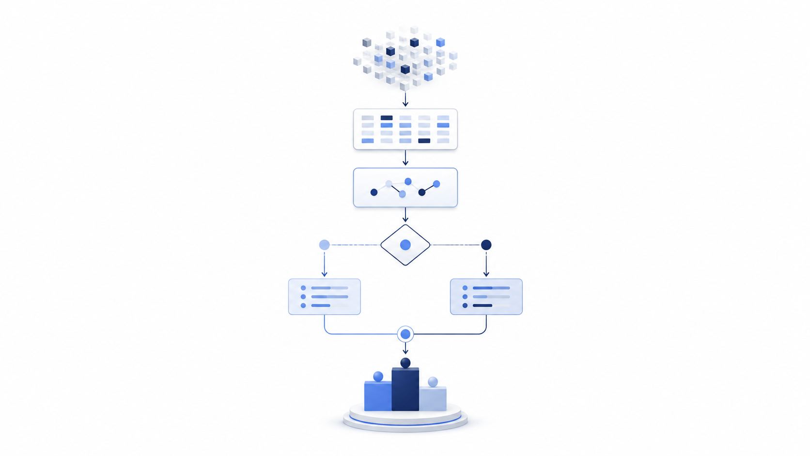 How the Facebook Feed Algorithm Works with Machine Learning